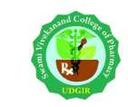 Swami Vivekanand College of Pharmacy, Udgir