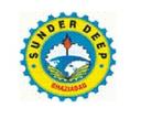 Sunder Deep Group of Institutions